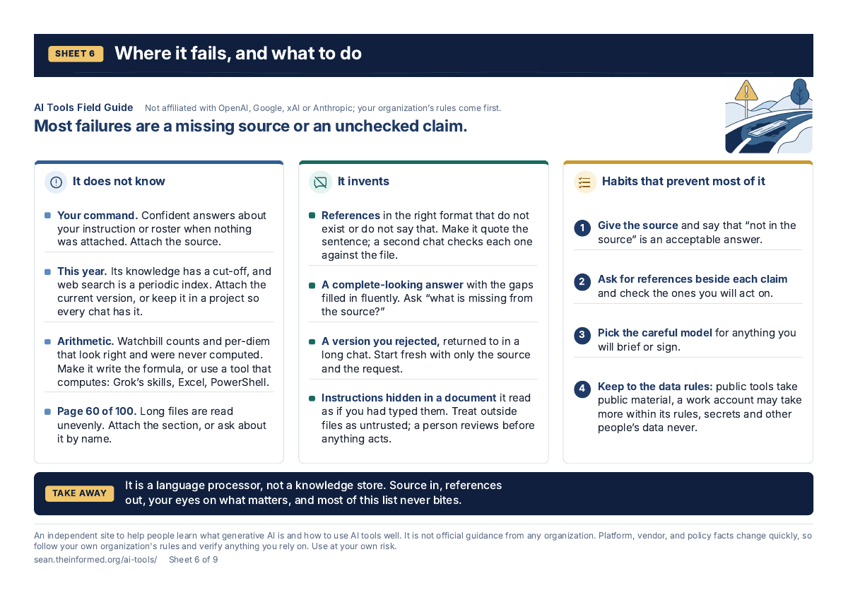 Where it fails, and what to do — page preview