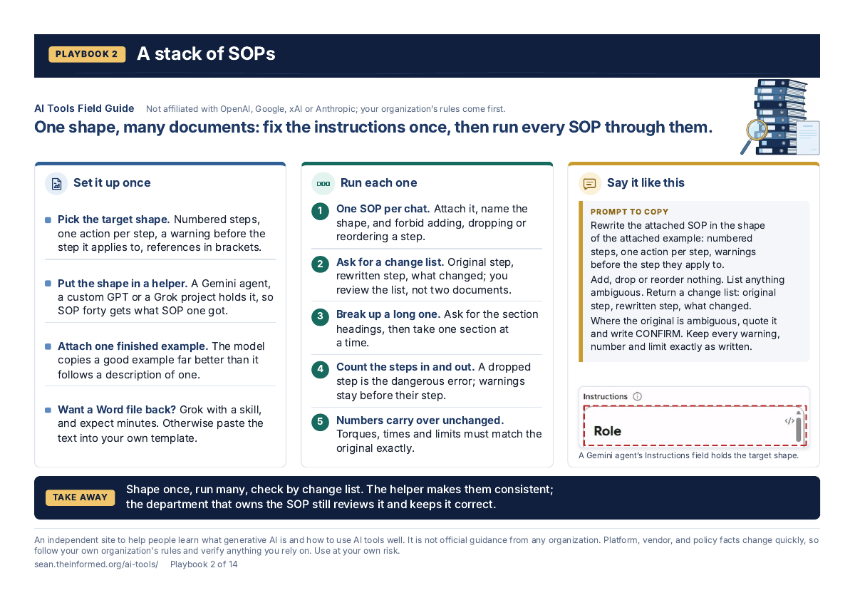 A stack of SOPs — page preview