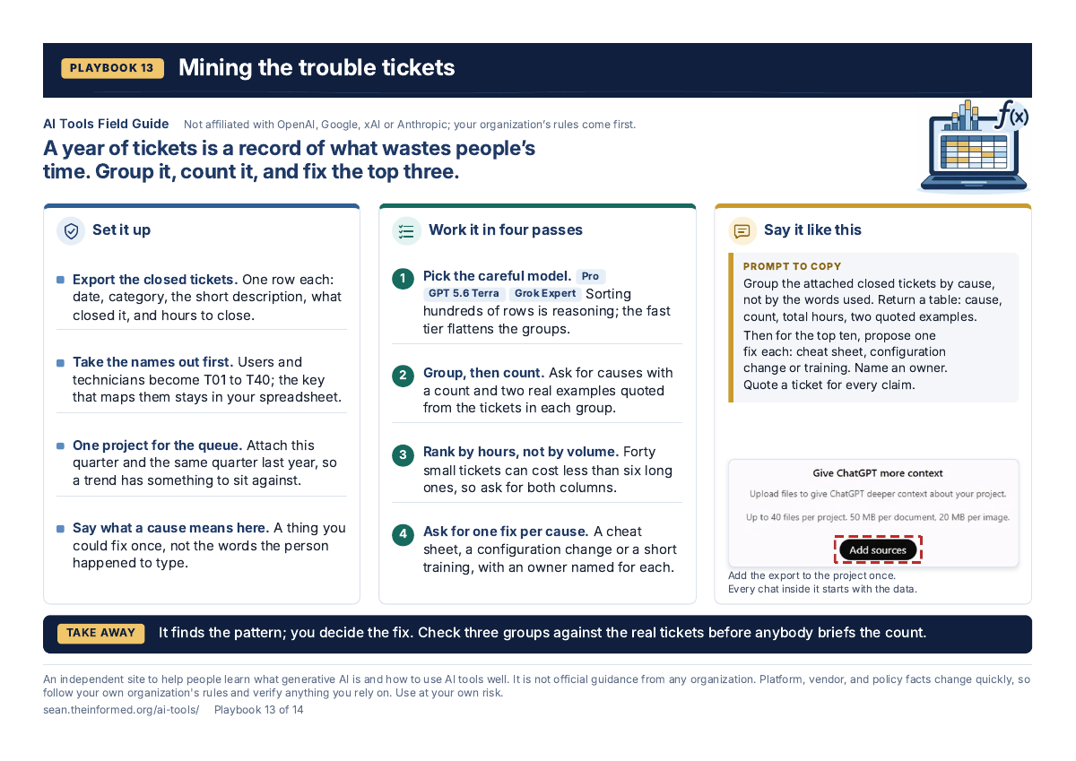 Mining the trouble tickets — page preview