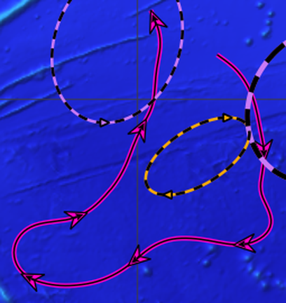 A chart of ocean features: a pink current loops down and back on itself, with two dashed purple eddies and one dashed orange eddy beside it.